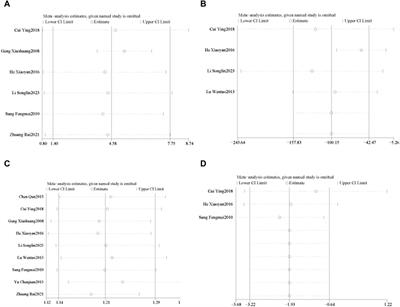 Efficacy and safety of Shen Gui capsules for chronic heart failure: a systematic review and meta-analysis